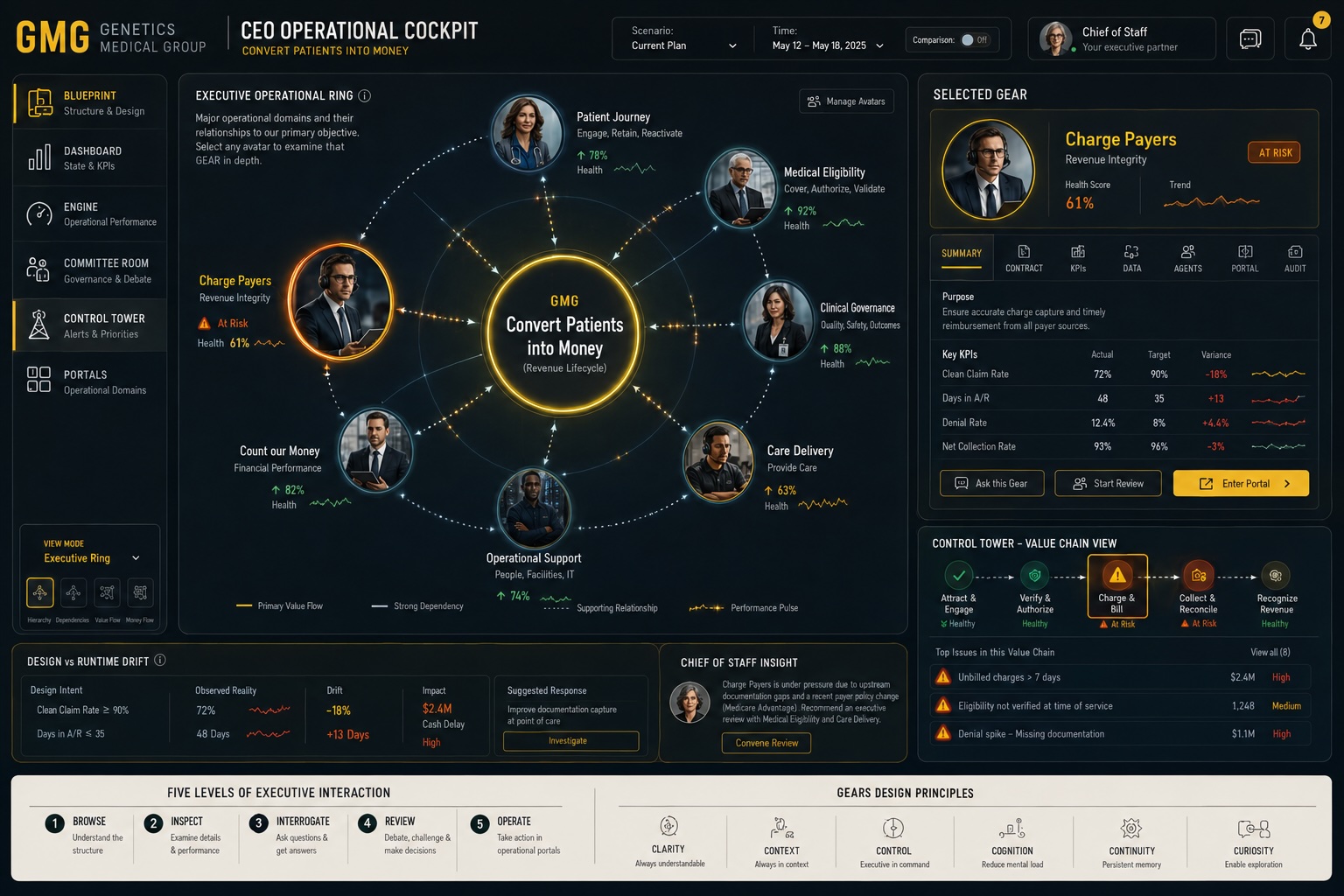 CEO Operational Cockpit mockup